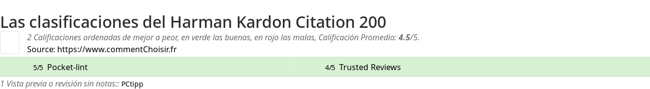 Ratings Harman Kardon Citation 200