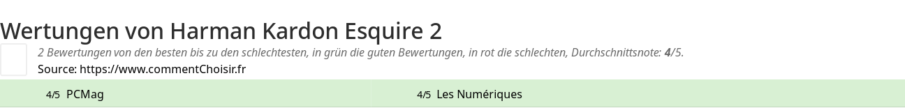 Ratings Harman Kardon Esquire 2
