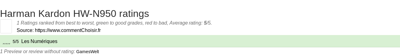 Ratings Harman Kardon HW-N950