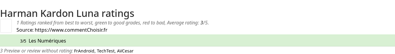 Ratings Harman Kardon Luna