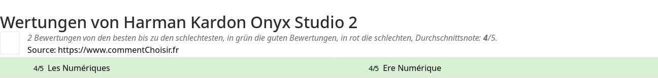 Ratings Harman Kardon Onyx Studio 2