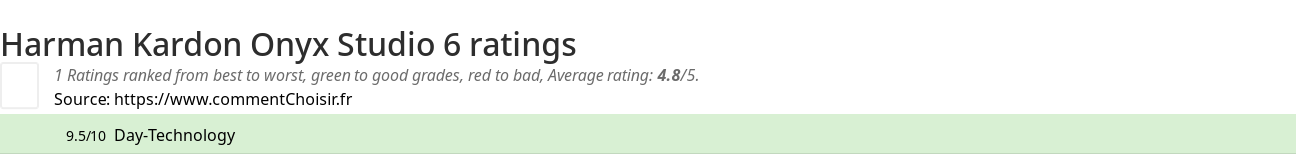 Ratings Harman Kardon Onyx Studio 6
