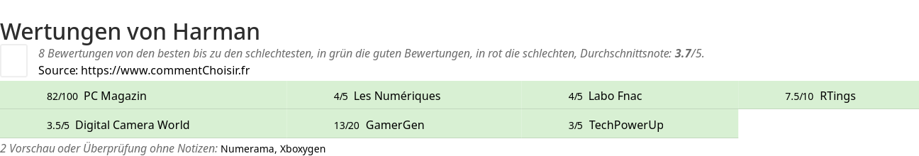 Ratings Harman