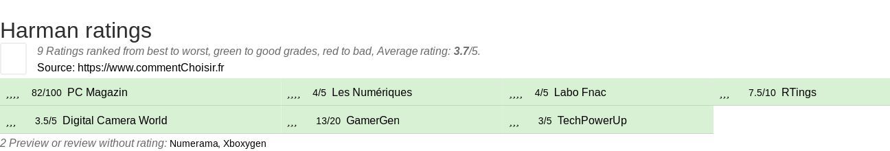 Ratings Harman