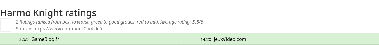 Ratings Harmo Knight