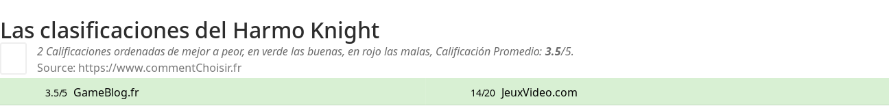 Ratings Harmo Knight