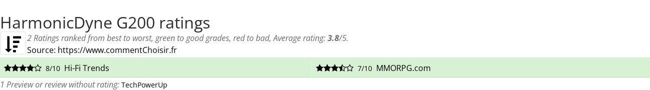 Ratings HarmonicDyne G200