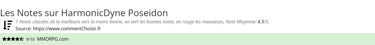 Ratings HarmonicDyne Poseidon