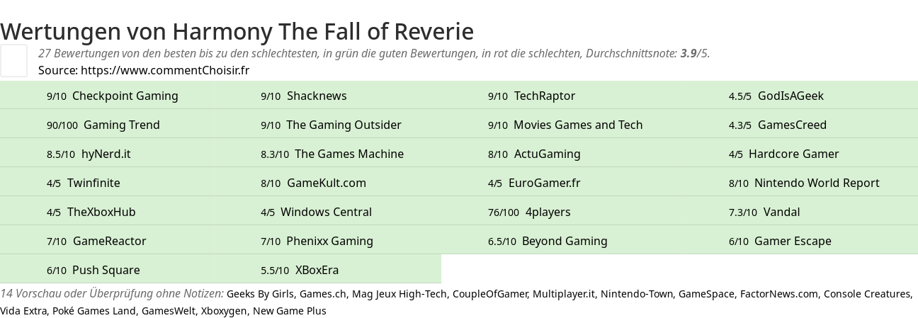 Ratings Harmony The Fall of Reverie