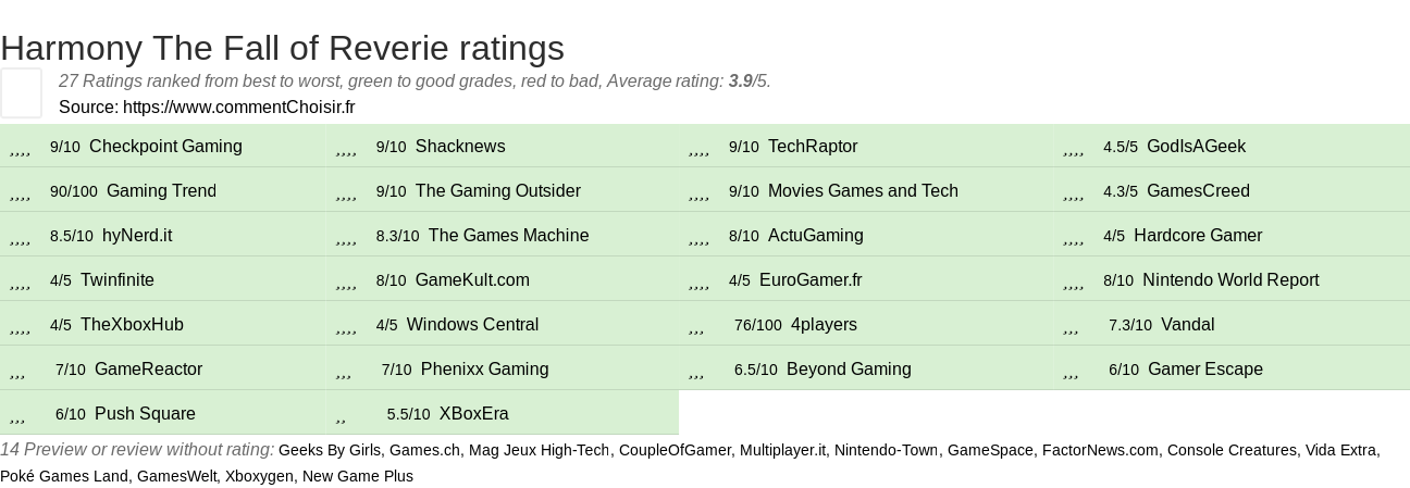 Ratings Harmony The Fall of Reverie