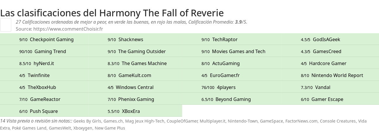 Ratings Harmony The Fall of Reverie