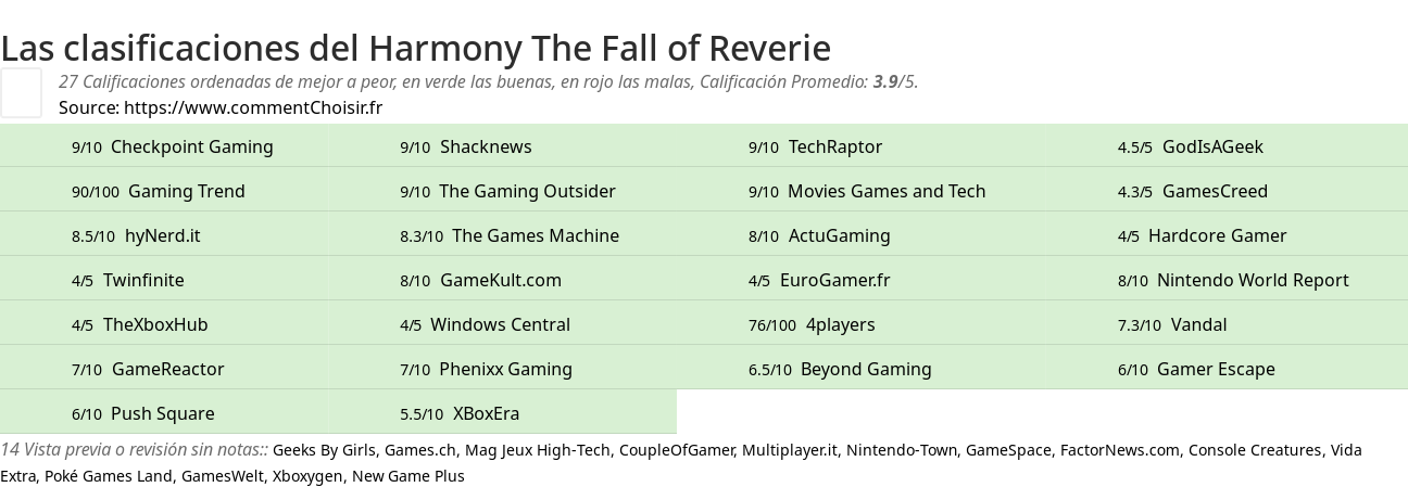 Ratings Harmony The Fall of Reverie