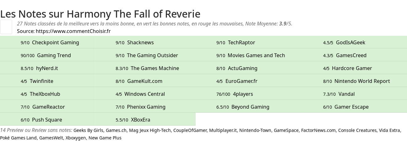 Ratings Harmony The Fall of Reverie