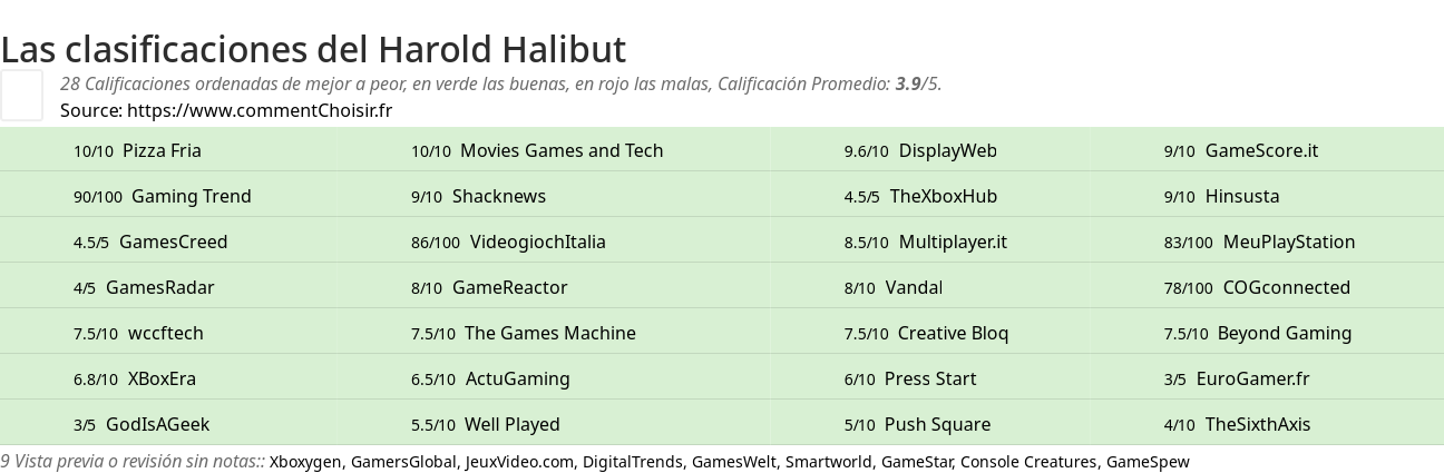 Ratings Harold Halibut