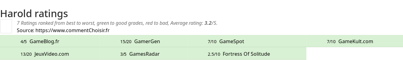 Ratings Harold