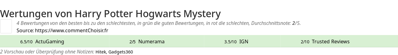 Ratings Harry Potter Hogwarts Mystery