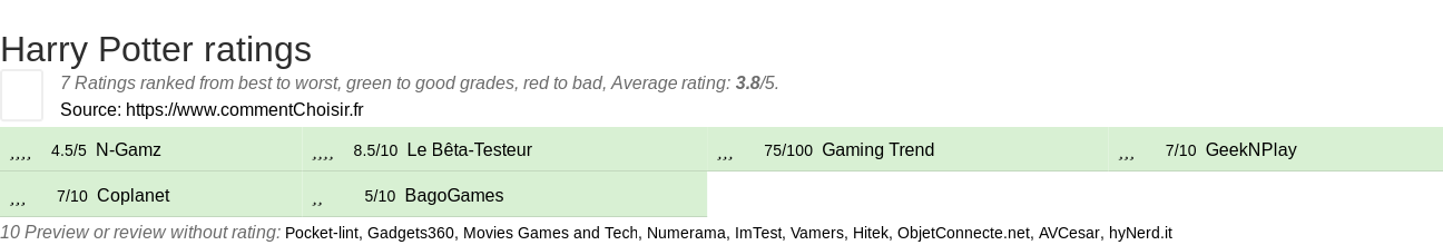 Ratings Harry Potter