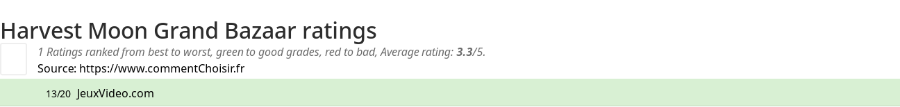 Ratings Harvest Moon Grand Bazaar