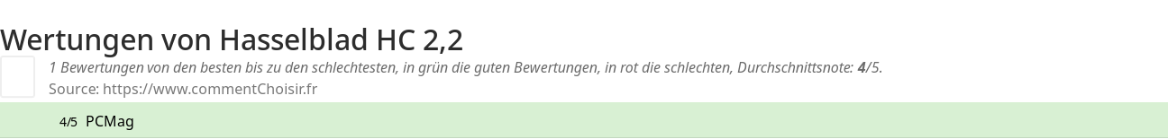 Ratings Hasselblad HC 2,2