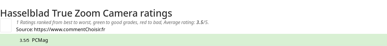 Ratings Hasselblad True Zoom Camera