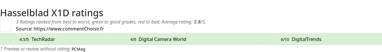 Ratings Hasselblad X1D