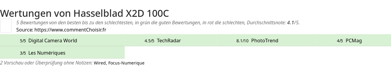 Ratings Hasselblad X2D 100C