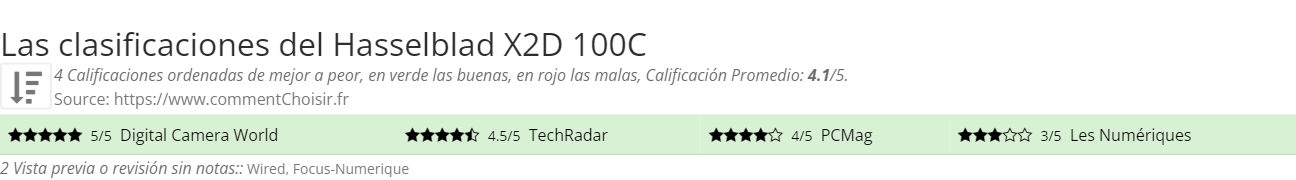Ratings Hasselblad X2D 100C