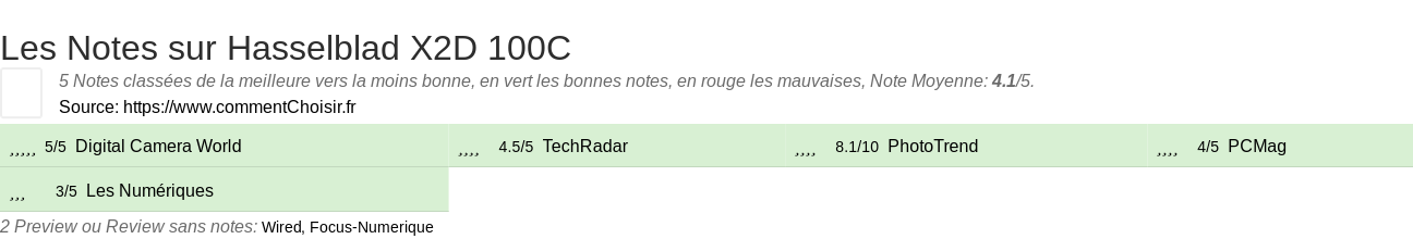 Ratings Hasselblad X2D 100C
