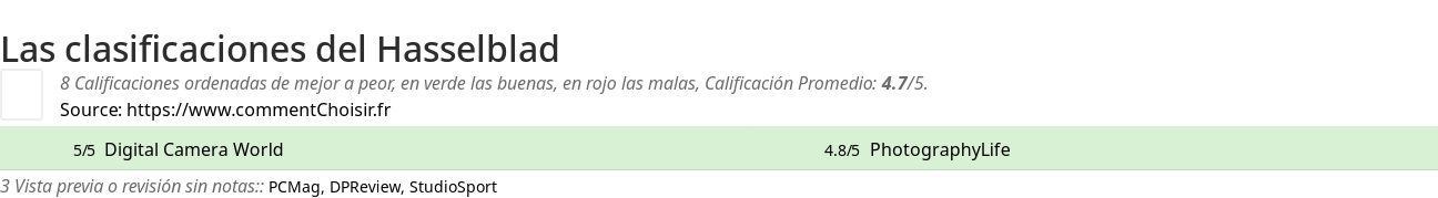 Ratings Hasselblad