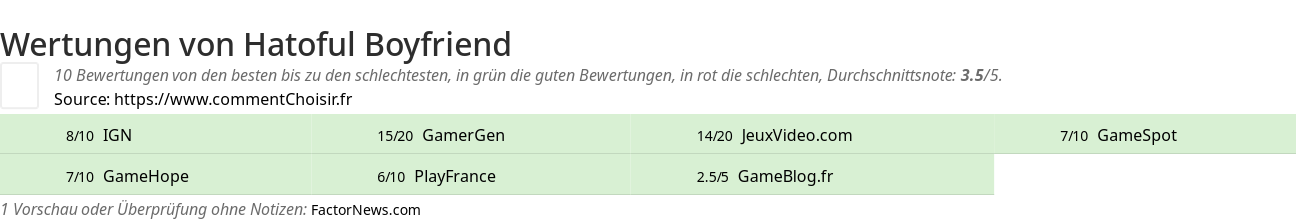 Ratings Hatoful Boyfriend