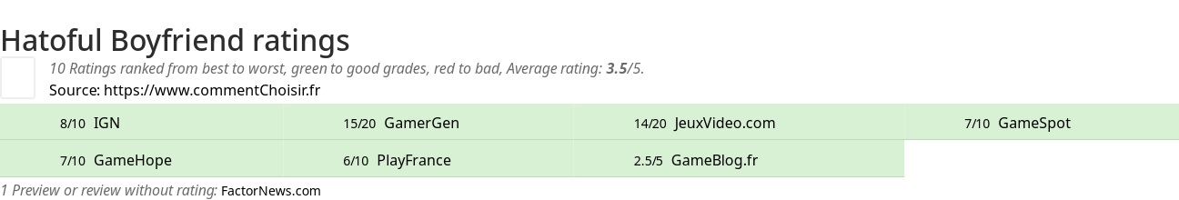 Ratings Hatoful Boyfriend