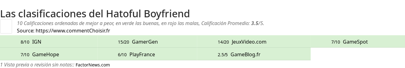Ratings Hatoful Boyfriend