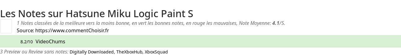 Ratings Hatsune Miku Logic Paint S