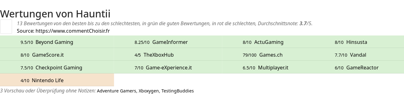 Ratings Hauntii