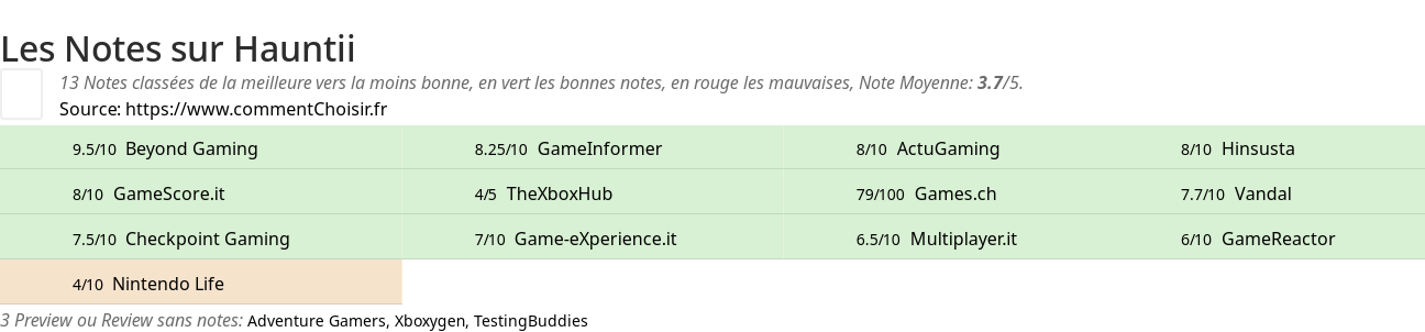 Ratings Hauntii