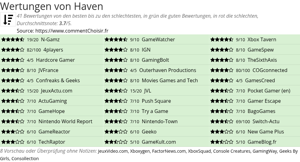 Ratings Haven