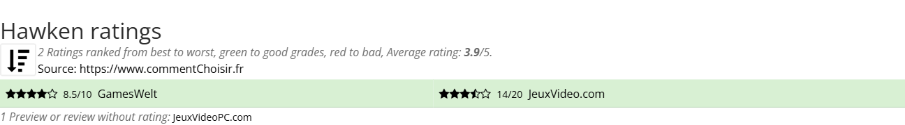 Ratings Hawken