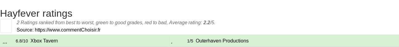Ratings Hayfever