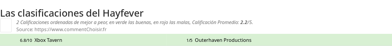 Ratings Hayfever