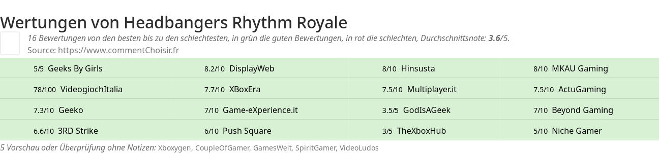 Ratings Headbangers Rhythm Royale