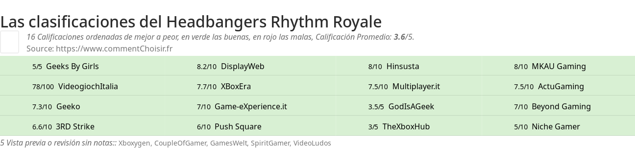 Ratings Headbangers Rhythm Royale