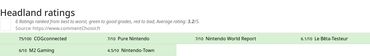 Ratings Headland