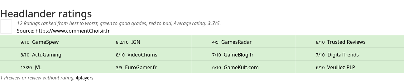 Ratings Headlander