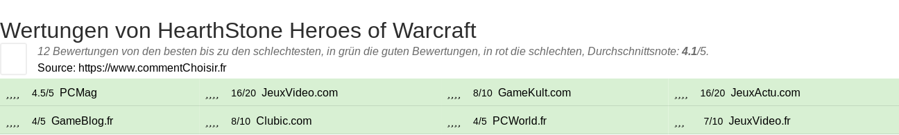 Ratings HearthStone Heroes of Warcraft