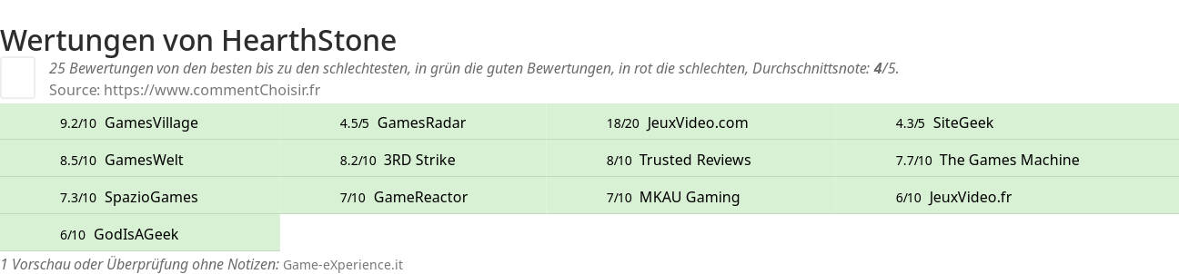Ratings HearthStone