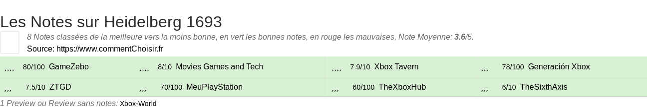 Ratings Heidelberg 1693