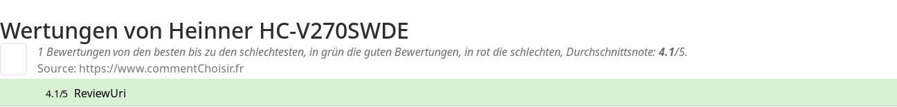 Ratings Heinner HC-V270SWDE