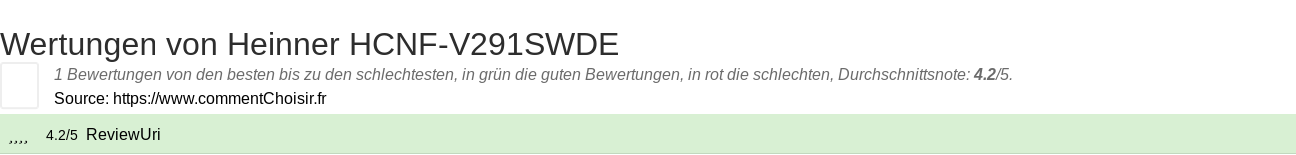 Ratings Heinner HCNF-V291SWDE