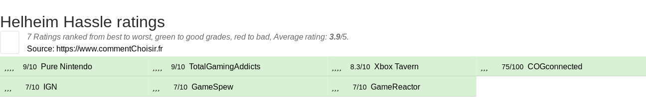 Ratings Helheim Hassle