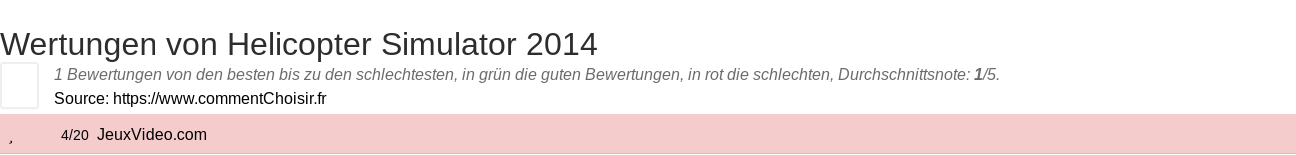 Ratings Helicopter Simulator 2014